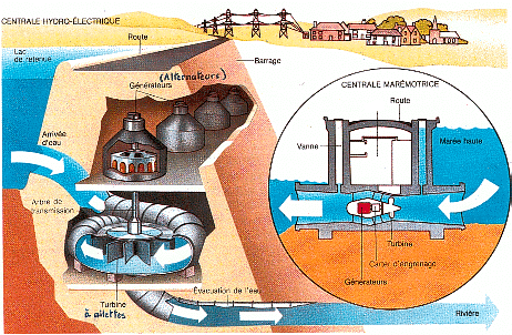 turbine hydraulique